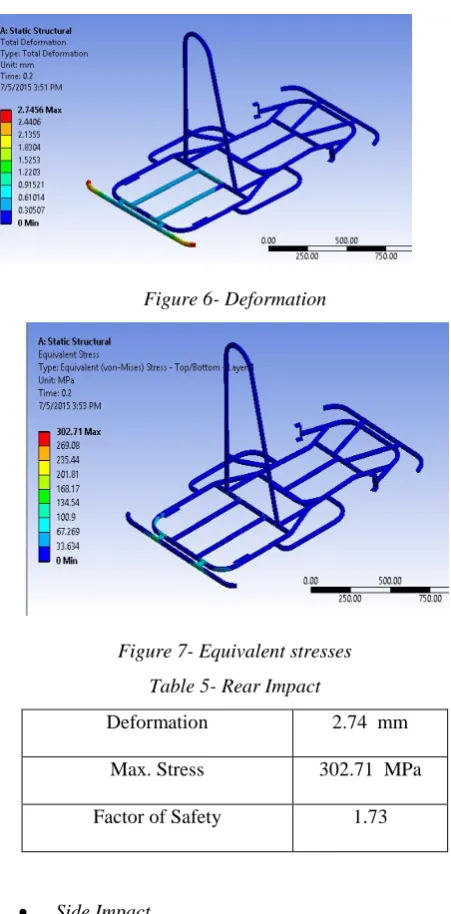 Figure 7- Equivalent stresses 