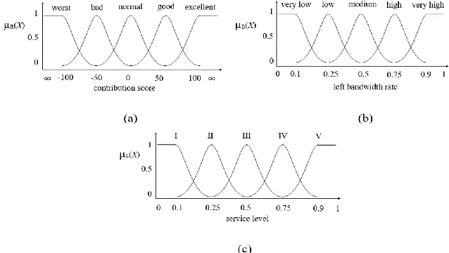 Figure 4. Reference matrix 