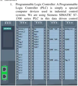 Fig. 1 S7-1500 CPU with analog as well as digital input and output modules 