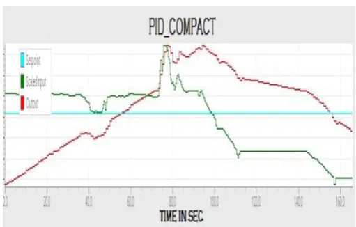 Fig. 3 HMI screen showing real time clock 