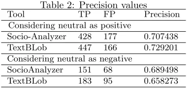 Figure 5: Data Validation Results