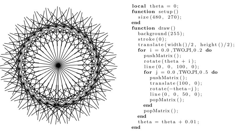 Figure 3: Graphics animation