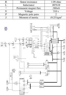 Fig 5. Obtained rotor angle waveform of BLDC motor 
