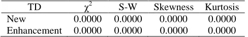 Table 3: P-values for normality tests 