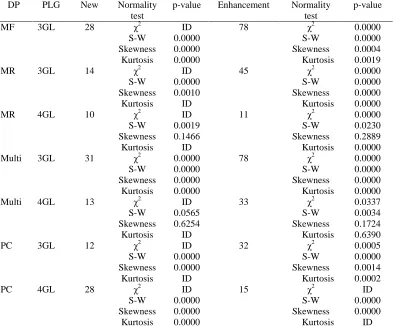 Table 6: Mann-Whitney W test  