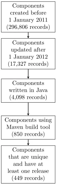 Figure 3: Data Collection Process