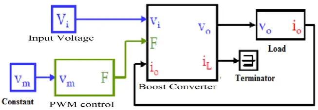 Figure 8: Open-loop Boost block diagram 