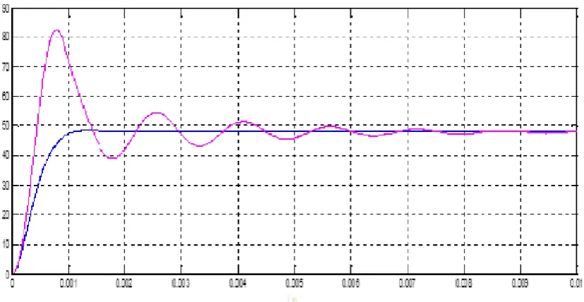 Figure 9: ANN output = 0.96 and PI output = 0.55   