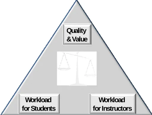 Figure 3.  Structure under which data are being analyzed. 