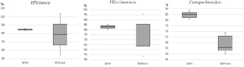 Figure 1: t-student results 