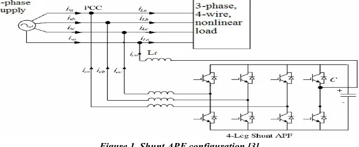 Figure 1. Shunt APF configuration [3] In many cases, the neutral currents are potentially damaging to the neutral conductor and the transformer to which it is 