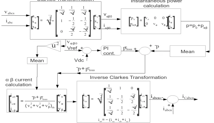 Figure 4 Block diagram of unity power factor theory [6] Perfect harmonic cancellation(PHC) method 