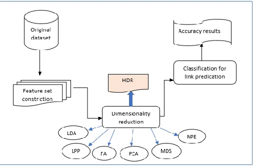Figure 1:  A diagram that shows steps performed