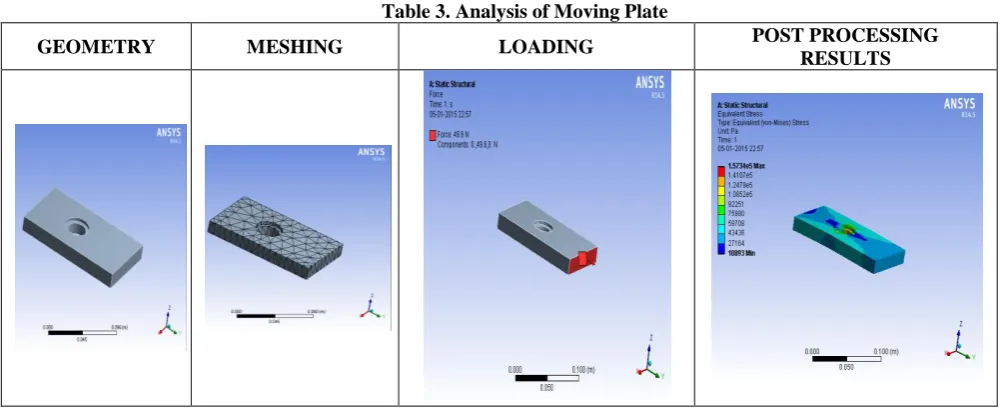 Table 1. Analysis of Eccentric 