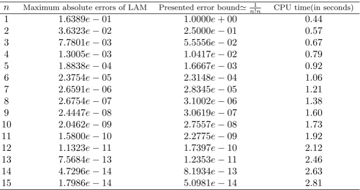 Table 5: Conﬁrming the presented error bound and CPU time for the Example 3.4.