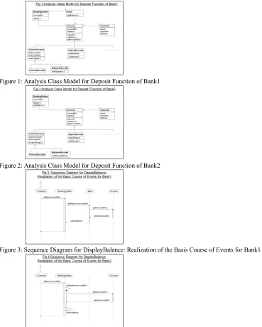 Figure 4: Sequence Diagram for DisplayBalance: Realization of the Basis Course of Events for Bank2  