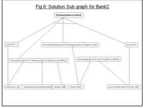 Figure 6: Solution Sub graph for Bank2  