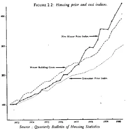 FIGURE 2.2: HolLIing price and cost indicia.
