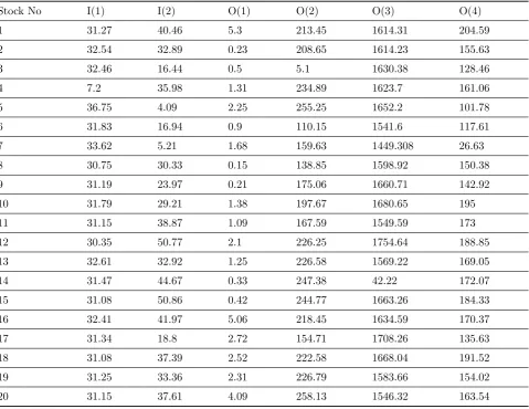 Table 6: Beta risk coeﬃcient per share, price per share and the expected return.