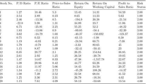Table 4: Beta risk coeﬃcient per share, price per share and the expected return.