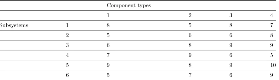 Table 5: Weight of components.