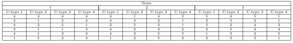 Table 6: Weight of components