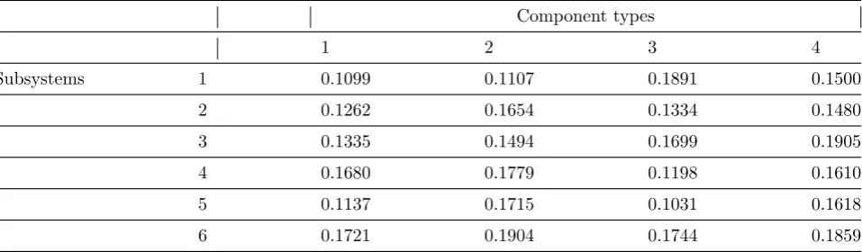 Table 8: States probabilities