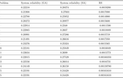 Table 11: Maximum acceptable increasing of states probabilities (for all states are equal).
