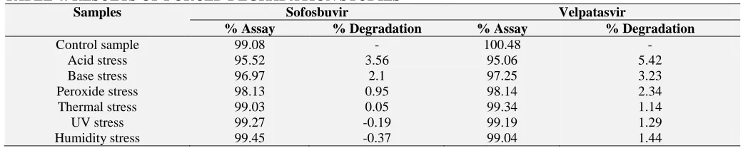 TABLE SOFOSBUVIR AND VELPATASVIR 