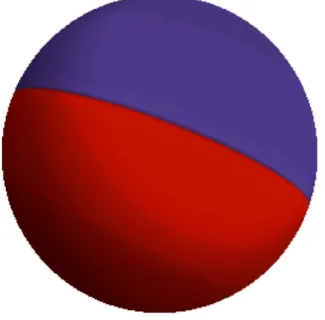 Figure 1: Attraction basins for (2.11) shaded ac-cording to the number of required iterations.