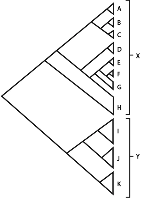 Figure 1. Summary cladogram showing major groupings resolved in Convolvulus based on a phyloge-netic analysis of 140 species of Convolvulus and 19 species of Calystegia analysed for matK, rbcL and ITS