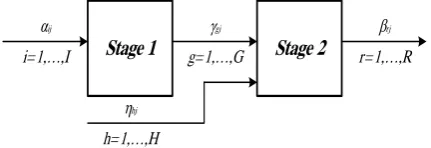 Figure 1: Extended Two-Stage Process