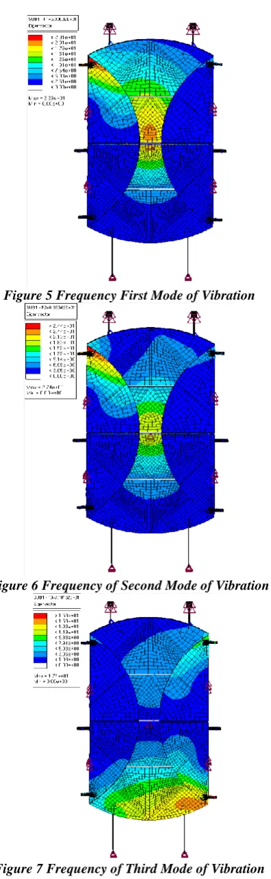 Figure 7 Frequency of Third Mode of Vibration  IV   