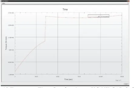 Figure 15 Torque vs. Time Graph using     UG NX CAD Software  From above graph the torque obtain using cad tool is approximately same as a calculated torque for motor drive