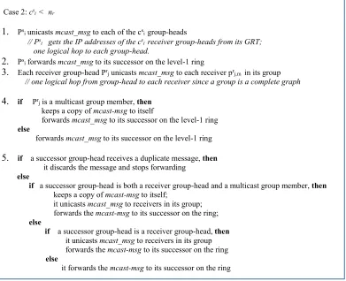 Fig. 2a Multicast protocol:  Capacity of the group head (csi)  ≥  number of receiver group-heads (nr)                                               