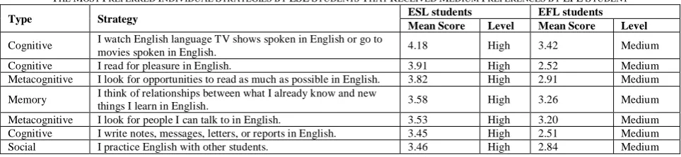 TABLE 3. TUDENTS 