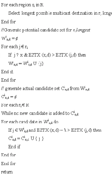 Fig 3 Candidate Selection Algorithm   