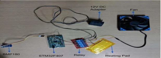 Figure 9: Interactions between Controller and Worker Devices over CAN