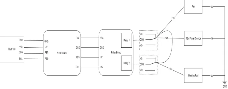 Figure 11: Schematic to Connect Temperature Control Components to STM32F407 