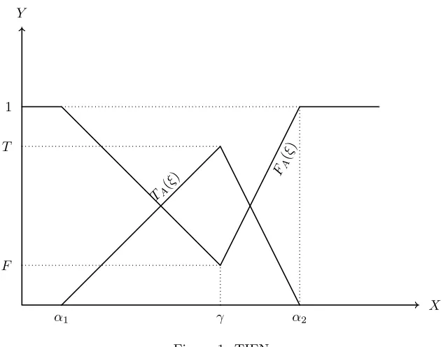 Figure 1: TIFN