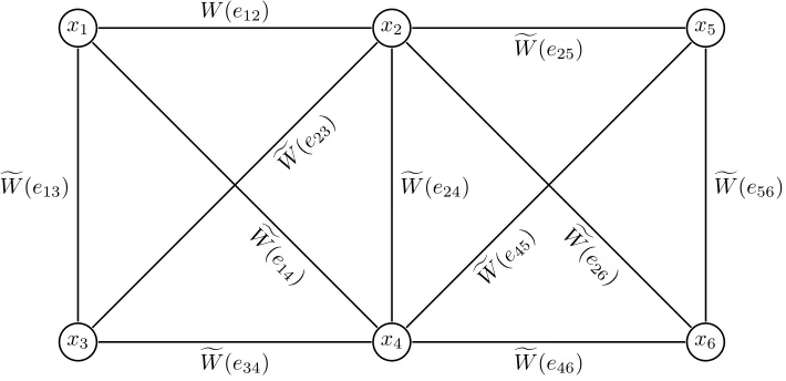Fig. 3 determine the edges of the spanning tree.