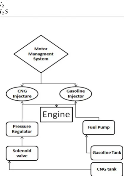 Table 1: Speciﬁcations of the CT300 research engine