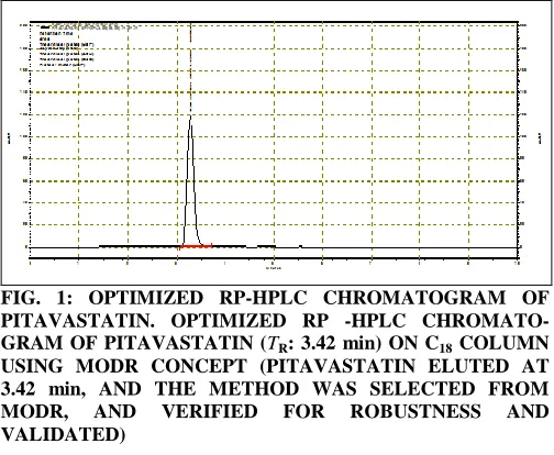 FIG. 1: OPTIMIZED RP-HPLC CHROMATOGRAM OF  PITAVASTATIN. OPTIMIZED RP -HPLC CHROMATO-