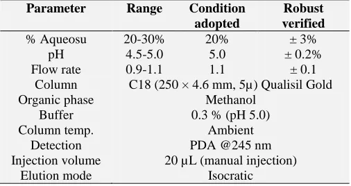 TABLE 6: OPTIMIZED METHOD VARIABLE AND CONDITIONS Parameter Range Condition Robust 
