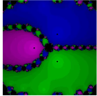 Figure 1: Dynamical Planes for (2.6) for γ = 0.1.