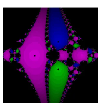 Figure 3:Dynamical Planes for (−2.6) for γ =0.33330.