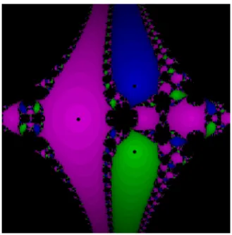 Figure 4: Dynamical Planes for (2.6) for γ = 0.1