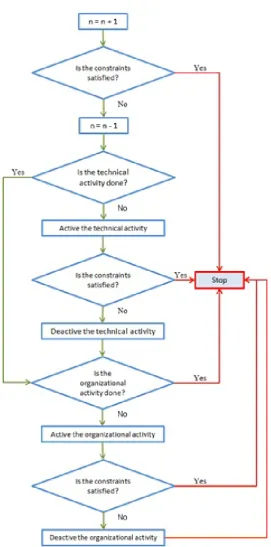 Figure 2: Improved policy type 1