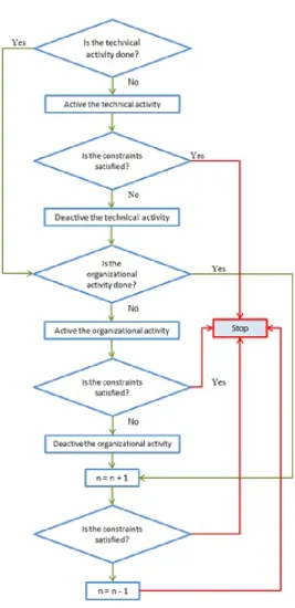 Figure 3: Improved policy type 2