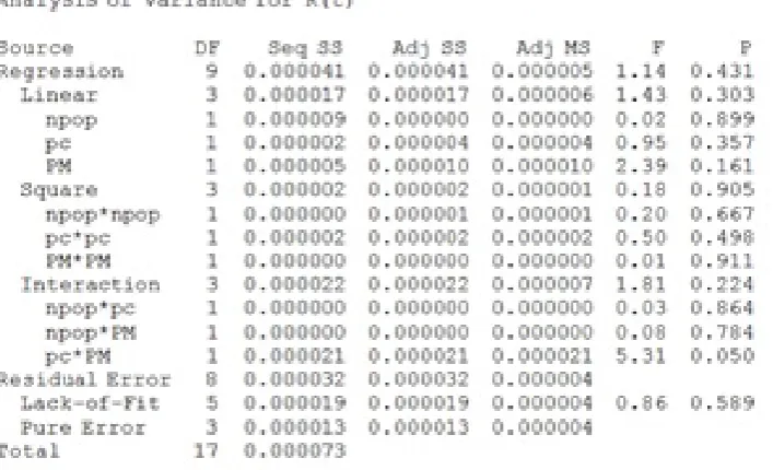 Figure 4: Memetic estimated regression coeﬃcients forR (t)